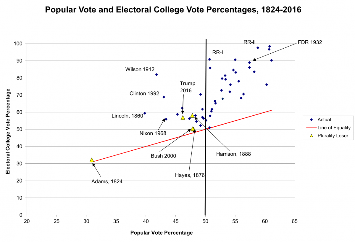 Student Government Election Results: Popular Vote Winners Disqualified, Gonzalez And Salzer Victorious Student Government Election Results: Popular Vote Winners Disqualified, Gonzalez And Salzer Victorious
