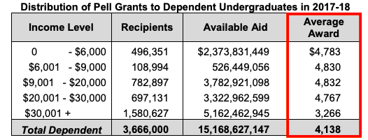 Student Loan Changes: GOP's New Plan & What It Means For Pell Grants And Repayment Student Loan Changes: GOP's New Plan & What It Means For Pell Grants And Repayment