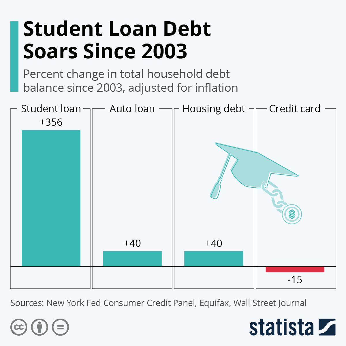 Student Loan Debt And Credit Score: A Guide To Recovery Student Loan Debt And Credit Score: A Guide To Recovery