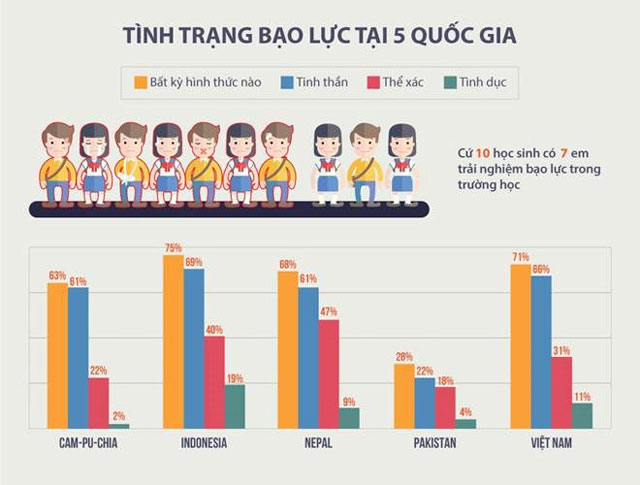 Sự Việc Bạo Hành Trẻ Em Ở Tiền Giang: Bài Học Về An Toàn Cho Trẻ Sự Việc Bạo Hành Trẻ Em Ở Tiền Giang: Bài Học Về An Toàn Cho Trẻ