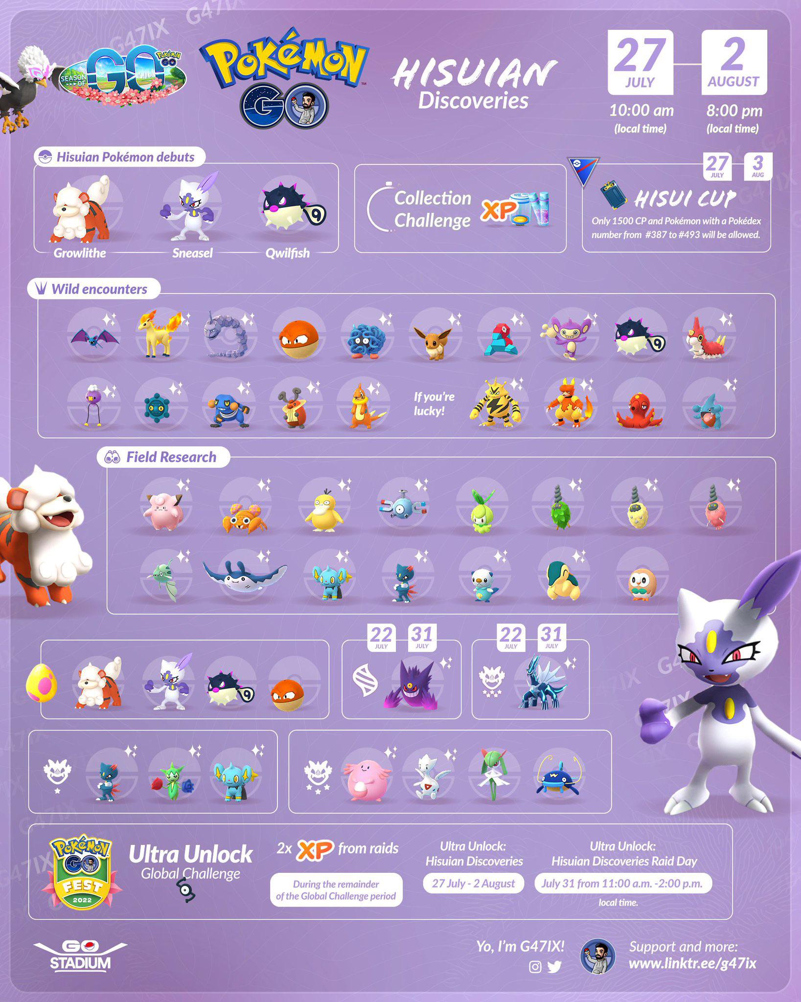 Sweet Discoveries Event In Pokémon GO: A Comprehensive Guide Sweet Discoveries Event In Pokémon GO: A Comprehensive Guide