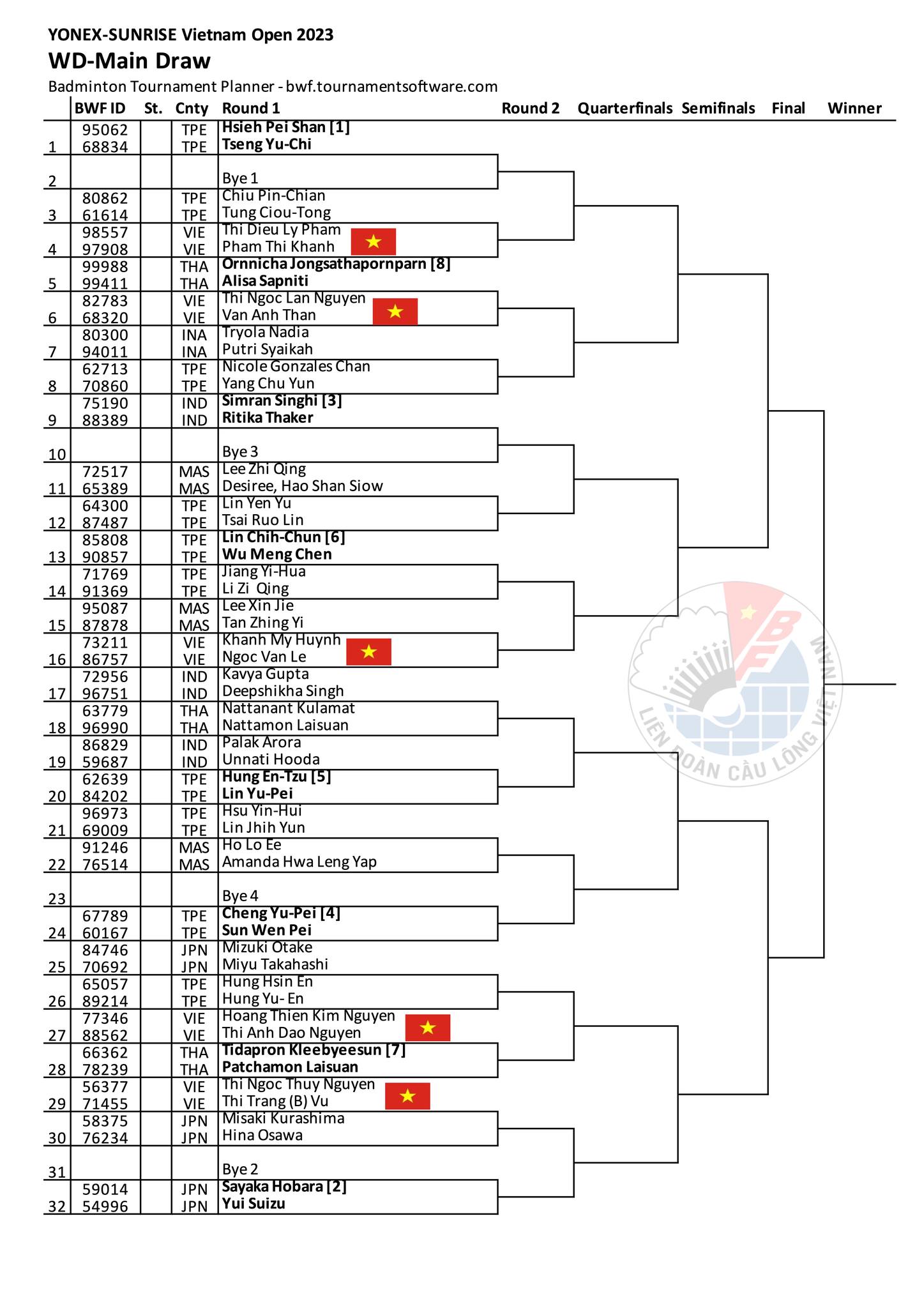 Swiss Open 2025: Thùy Linh Gặp Thử Thách Lớn Ngay Vòng Đầu Swiss Open 2025: Thùy Linh Gặp Thử Thách Lớn Ngay Vòng Đầu