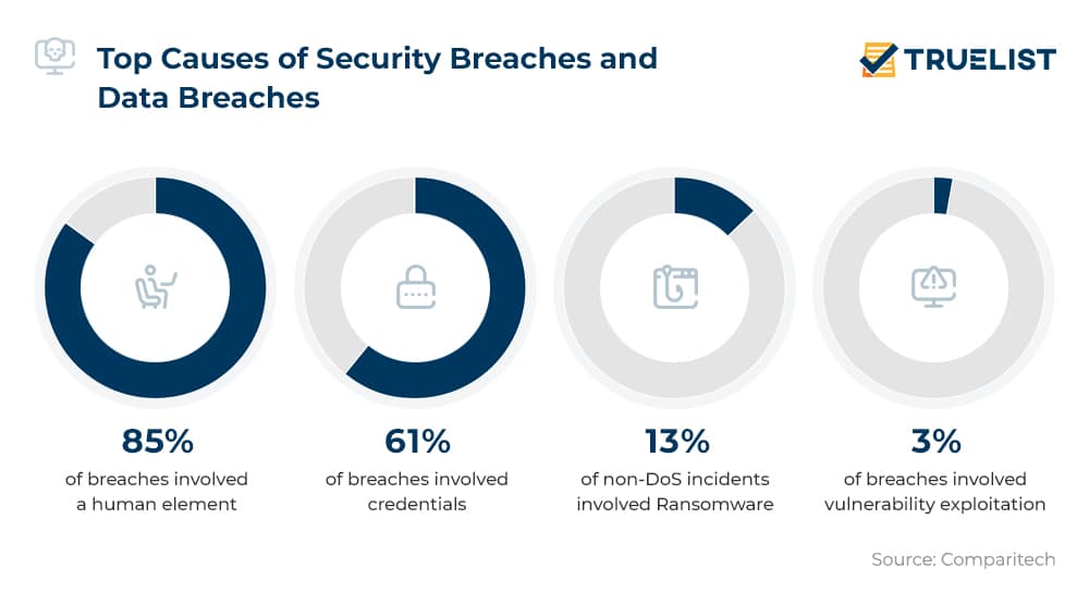 T-Mobile Data Breaches Result In $16 Million Penalty: A Three-Year Timeline T-Mobile Data Breaches Result In $16 Million Penalty: A Three-Year Timeline