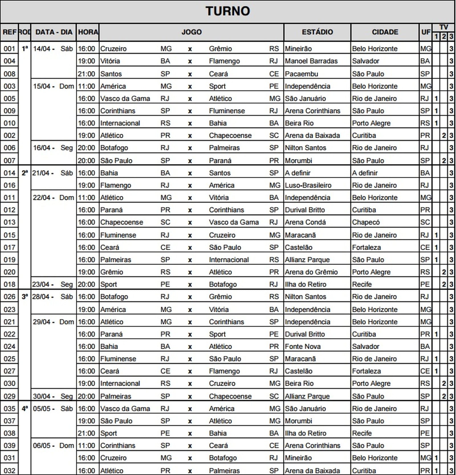 Tabela Completa Do Brasileirão Série A: Confira A Divulgação Da CBF Tabela Completa Do Brasileirão Série A: Confira A Divulgação Da CBF