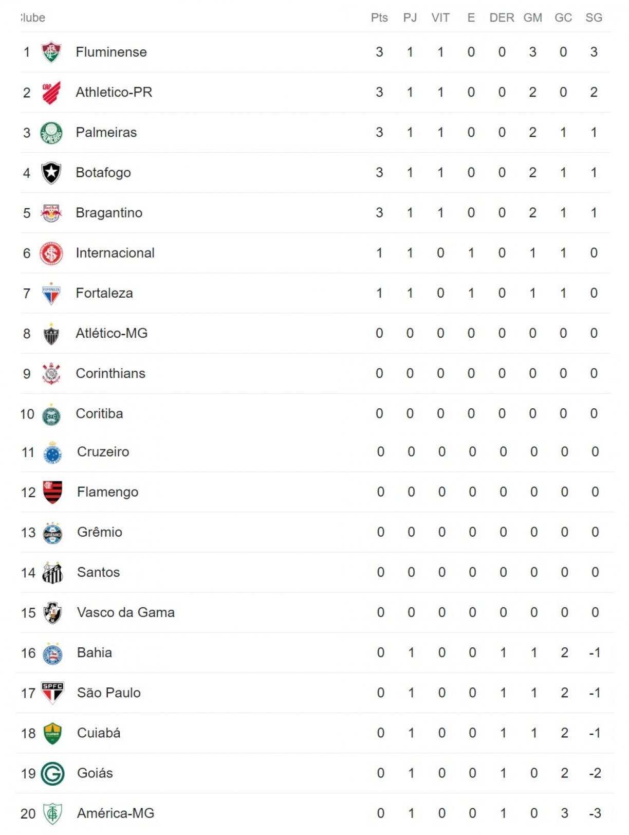 Tabela Do Brasileirão Série A: CBF Anuncia Calendário Completo Tabela Do Brasileirão Série A: CBF Anuncia Calendário Completo