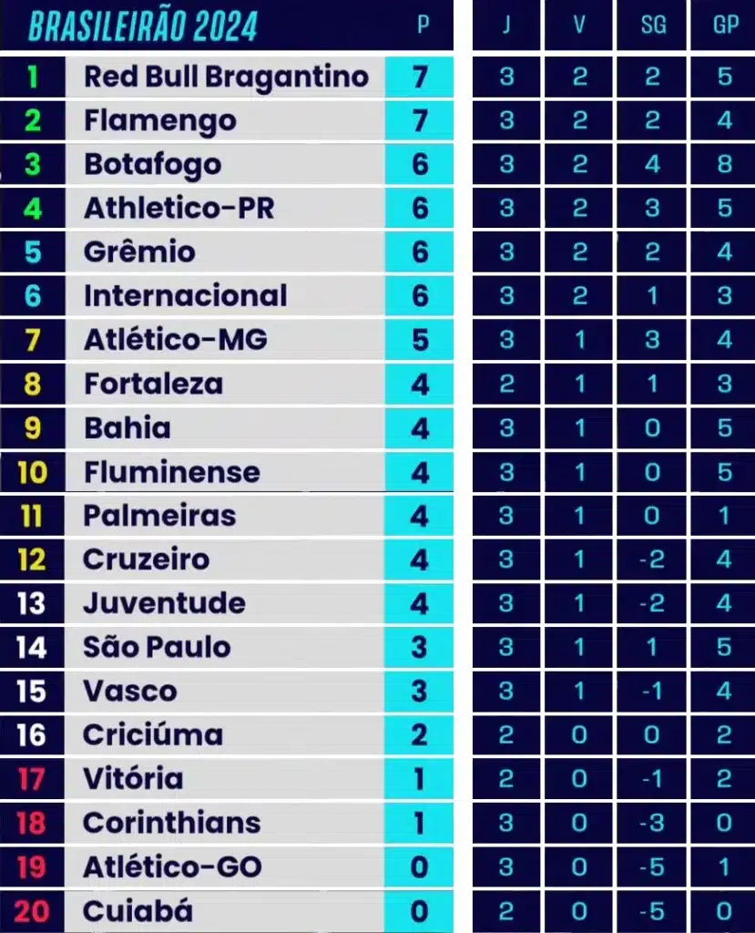 Tabela Oficial Do Brasileirão Série A 2024 - CBF Tabela Oficial Do Brasileirão Série A 2024 - CBF
