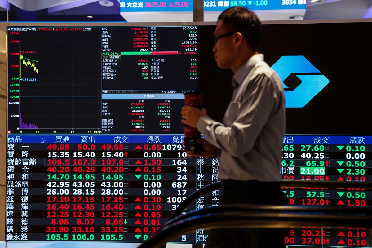 Taiwan Regulator Investigates Firms Over ETF Sales Pressure On Staff Taiwan Regulator Investigates Firms Over ETF Sales Pressure On Staff