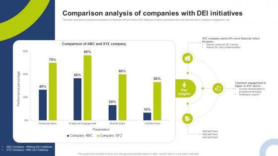 Target's DEI Initiatives: A Change In Strategy And Public Perception Target's DEI Initiatives: A Change In Strategy And Public Perception