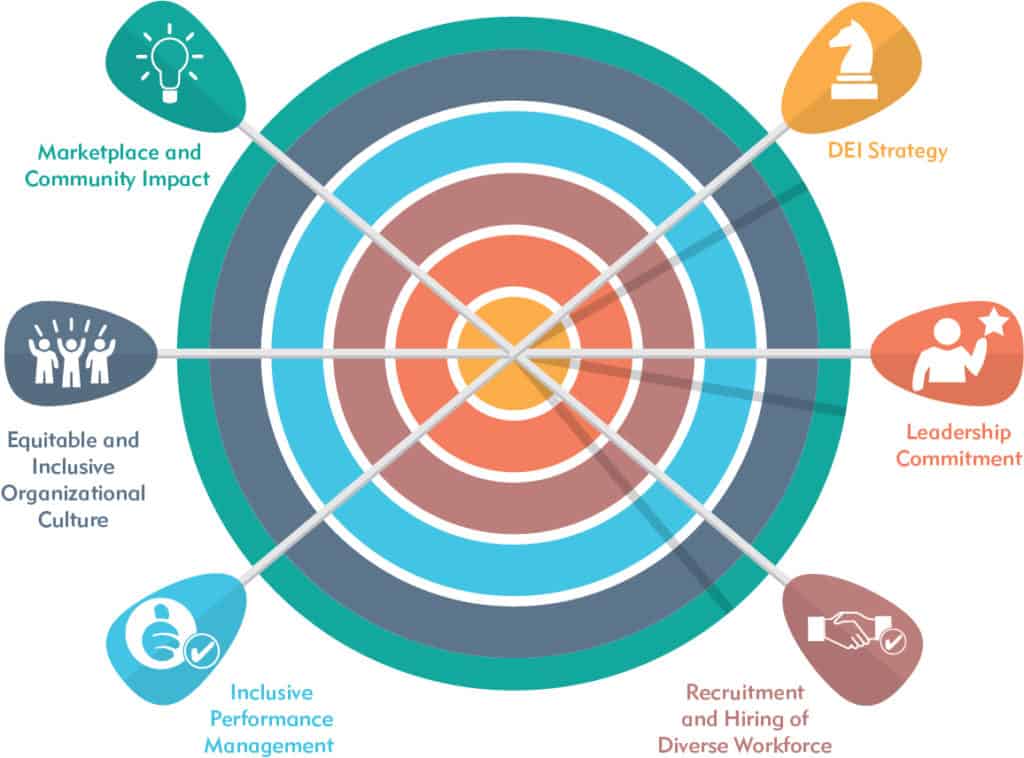Target's Revised DEI Strategy: What Happened And Why? Target's Revised DEI Strategy: What Happened And Why?