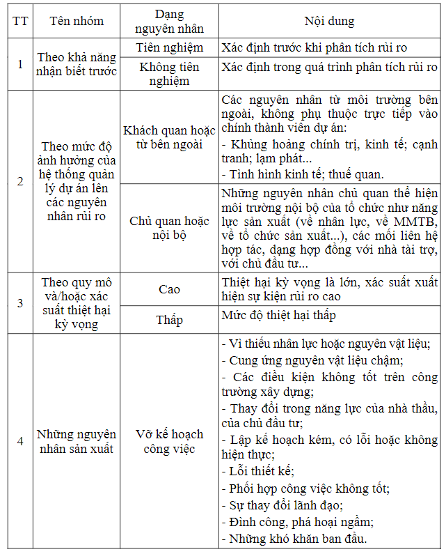 Thận Trọng Khi Đầu Tư: Xác Định Rủi Ro Trước Khi Góp Vốn Vào Công Ty