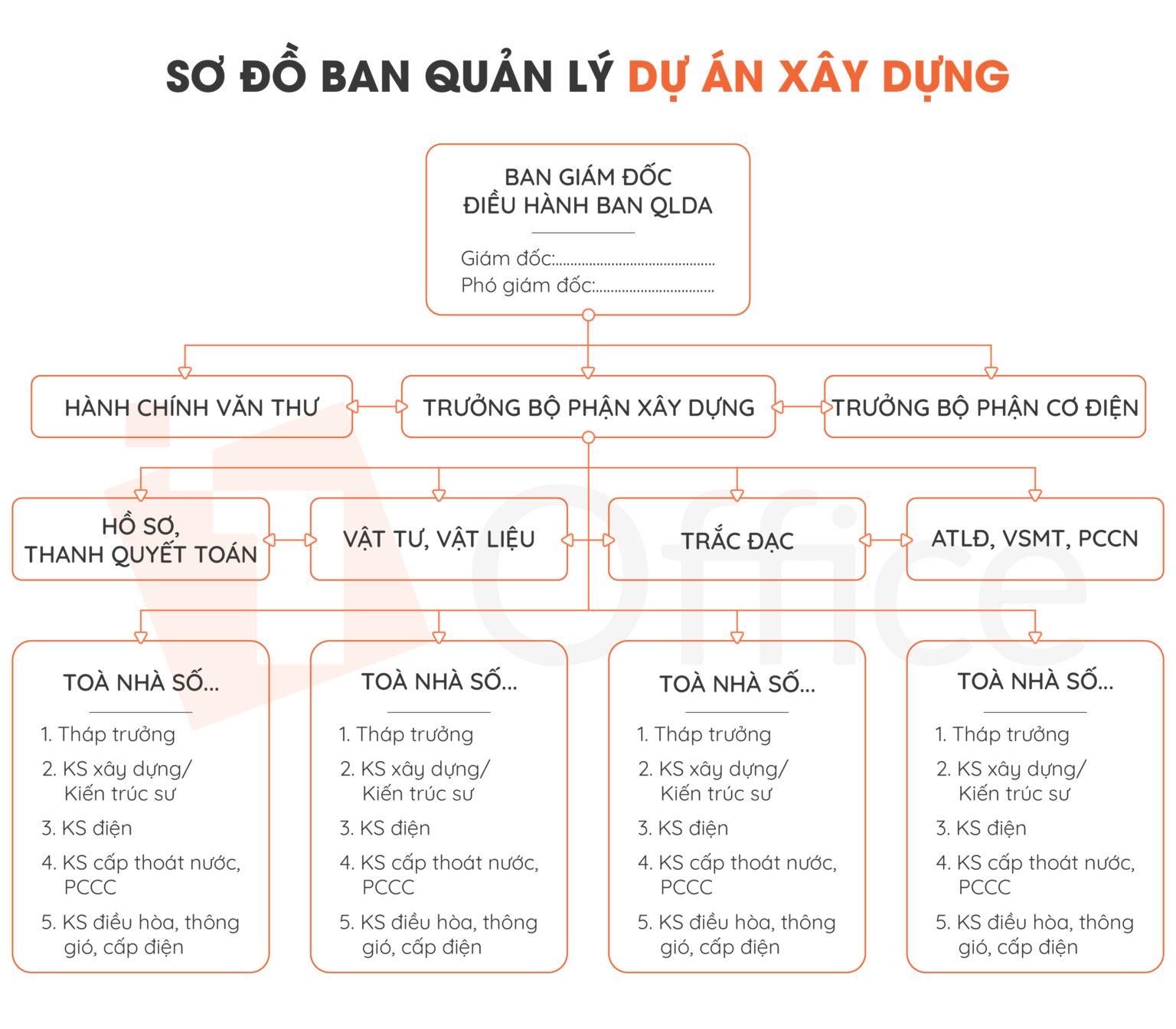 Thắng Đậm 6 Đối Thủ: Tâm Hợp Giành Gói Thầu Cấp Nước Quan Trọng Của Gia Định Thắng Đậm 6 Đối Thủ: Tâm Hợp Giành Gói Thầu Cấp Nước Quan Trọng Của Gia Định