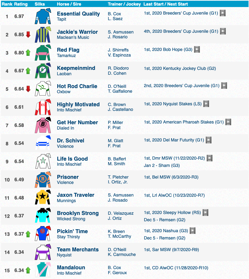 The 2025 Louisiana Derby: A Deep Dive Into Odds, Field, And Kentucky Derby Implications The 2025 Louisiana Derby: A Deep Dive Into Odds, Field, And Kentucky Derby Implications