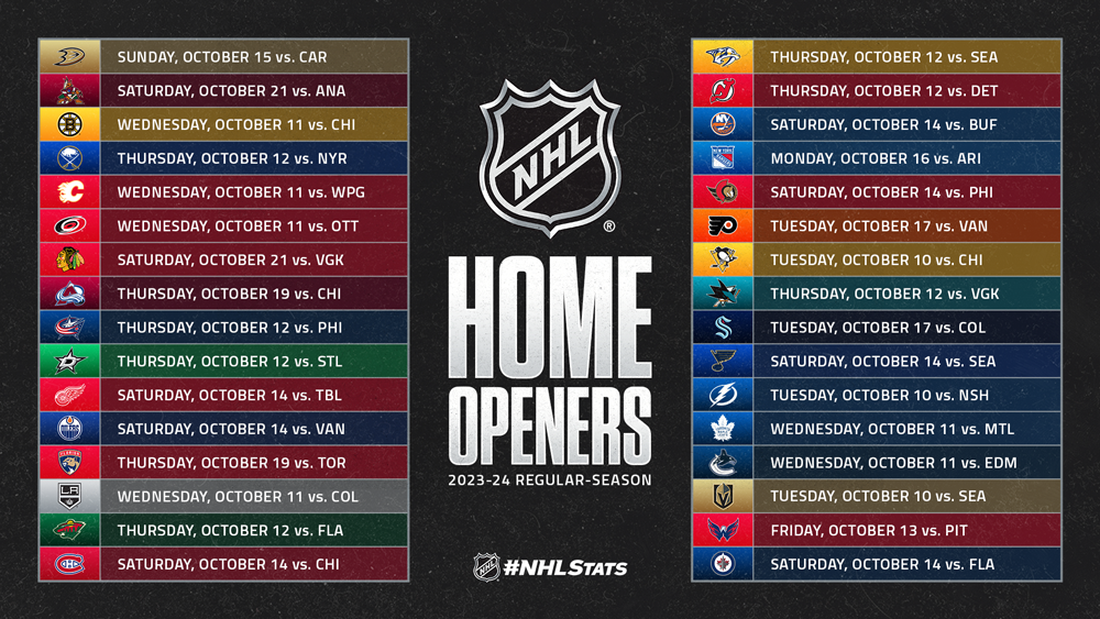 The Arcade Is Back: NHL 25's New Gameplay Features The Arcade Is Back: NHL 25's New Gameplay Features