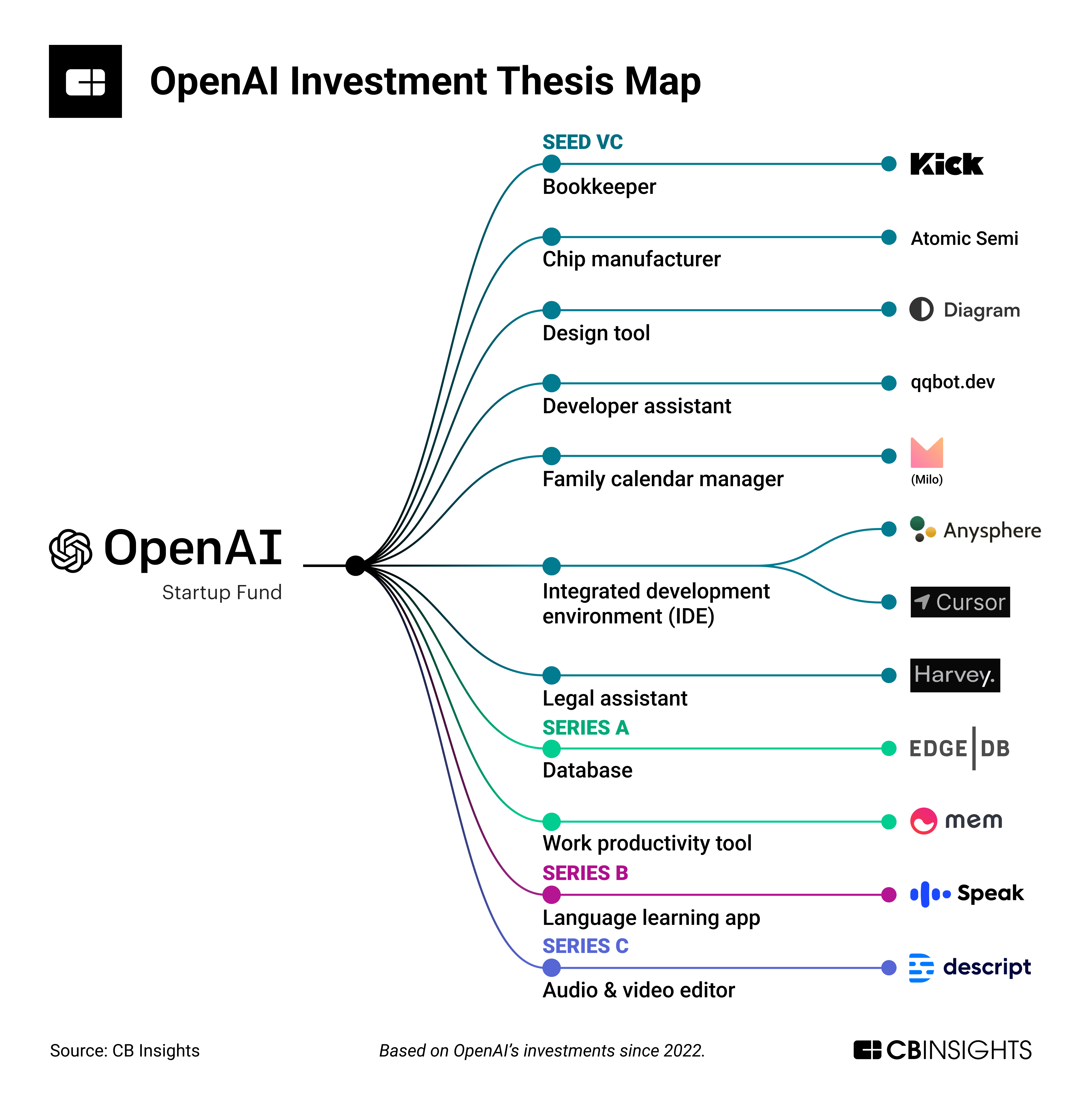 The Battle Of I/O And Io: Google And OpenAI's Competing Strategies The Battle Of I/O And Io: Google And OpenAI's Competing Strategies