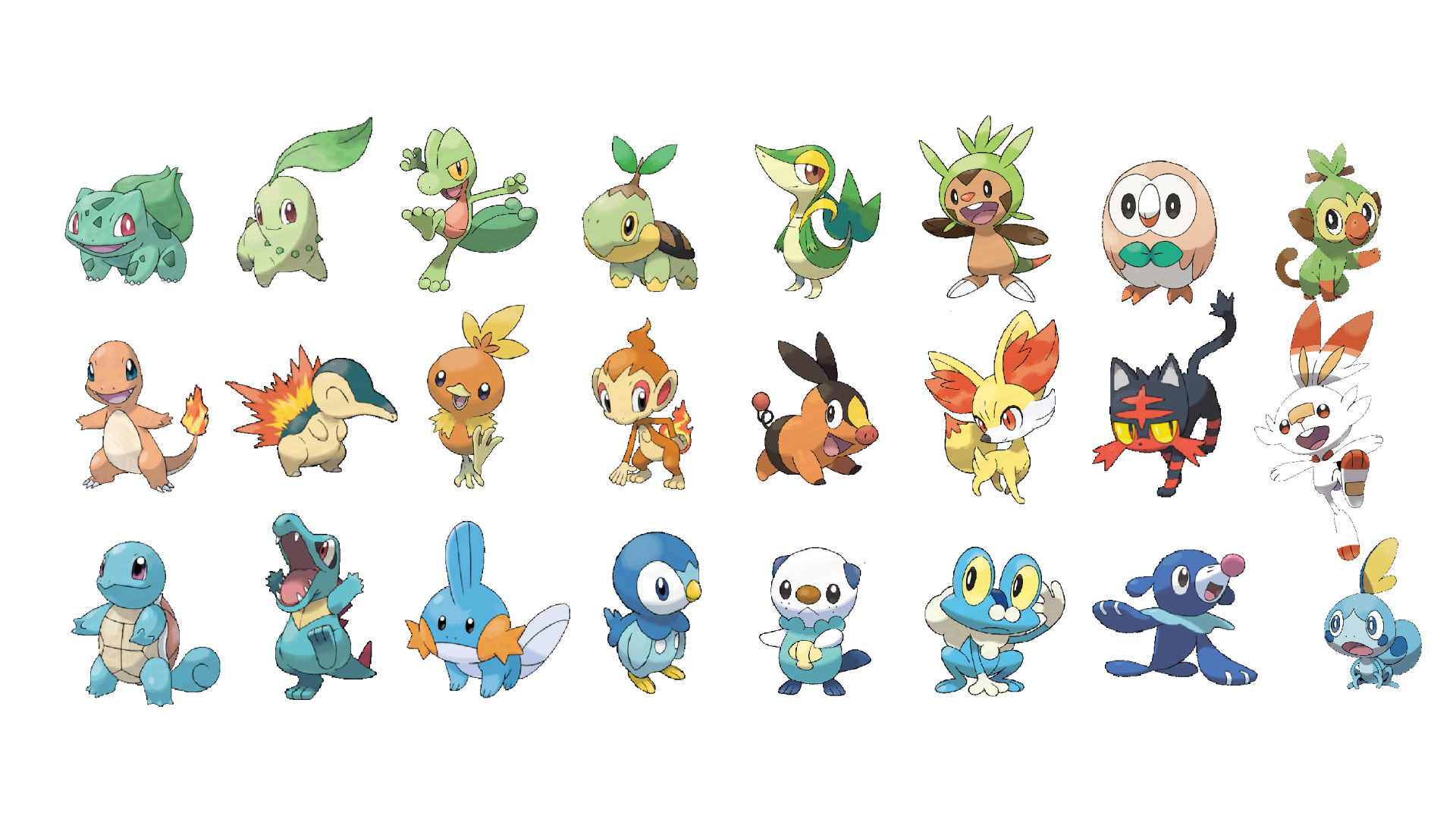 The Best Starter Pokémon Of Each Generation: A Comprehensive Guide The Best Starter Pokémon Of Each Generation: A Comprehensive Guide