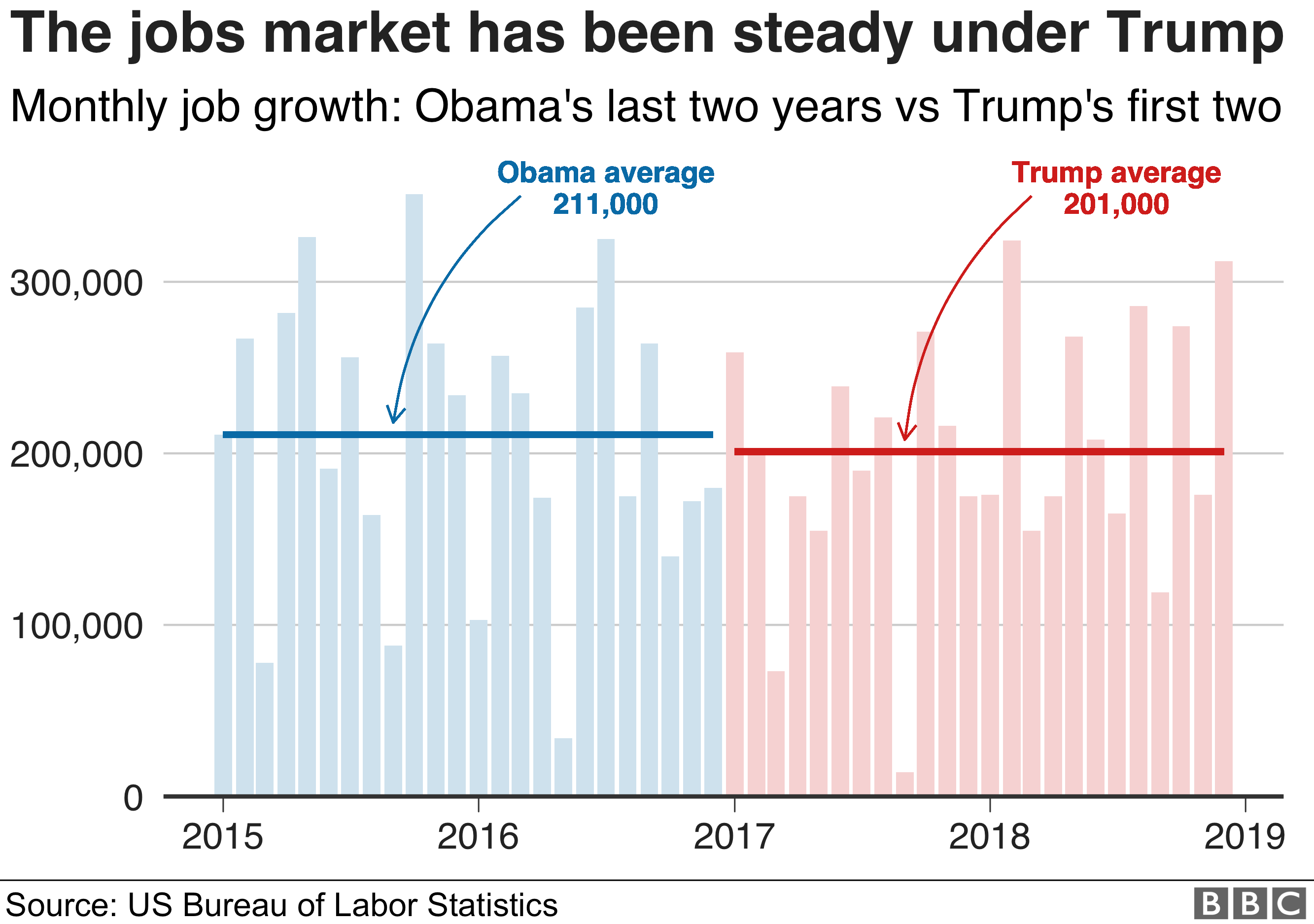 The Biden Presidency And Economic Growth: A Comprehensive Analysis The Biden Presidency And Economic Growth: A Comprehensive Analysis