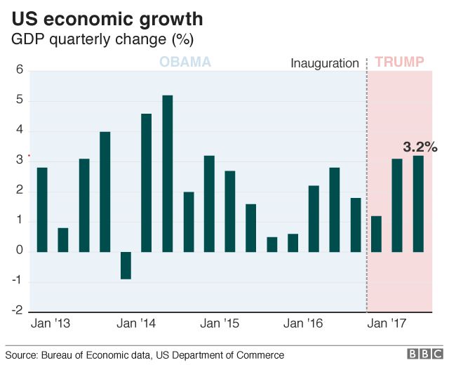The Biden Presidency And Economic Performance: A Detailed Analysis The Biden Presidency And Economic Performance: A Detailed Analysis