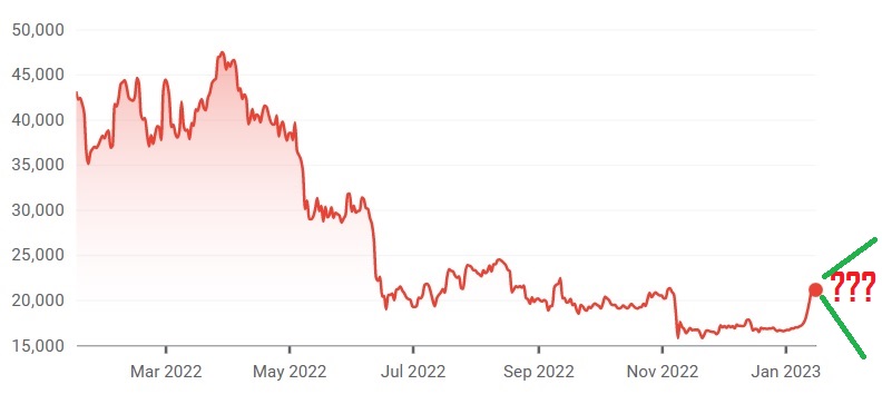 The Bitcoin Rebound: A Deeper Dive Into Market Trends The Bitcoin Rebound: A Deeper Dive Into Market Trends