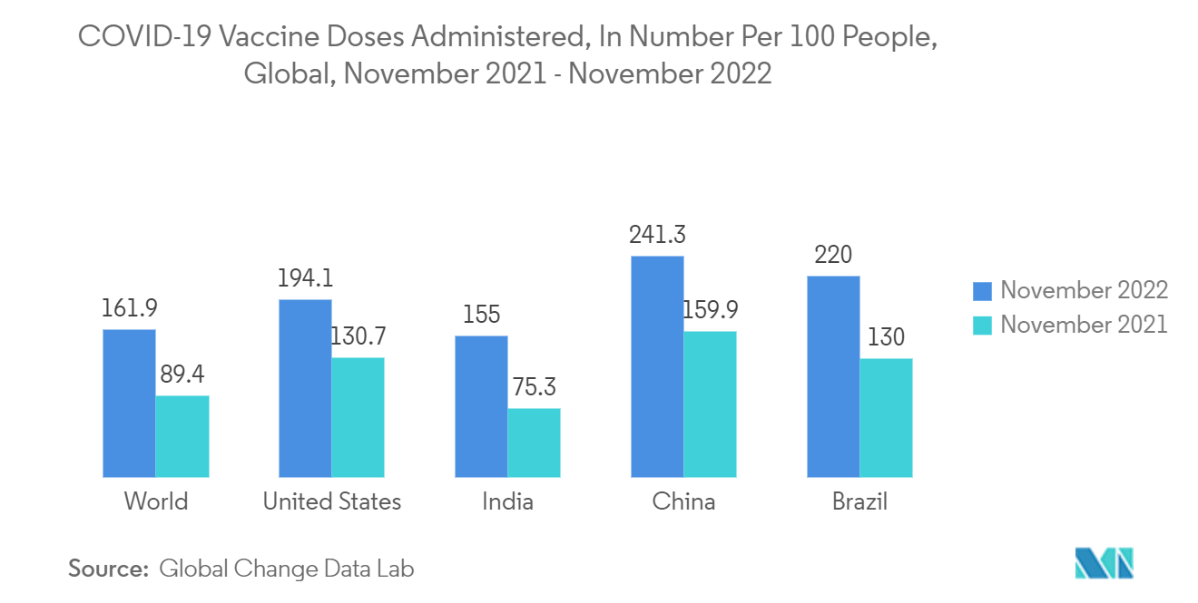 The Booming Vaccine Packaging Market: Trends And Opportunities The Booming Vaccine Packaging Market: Trends And Opportunities