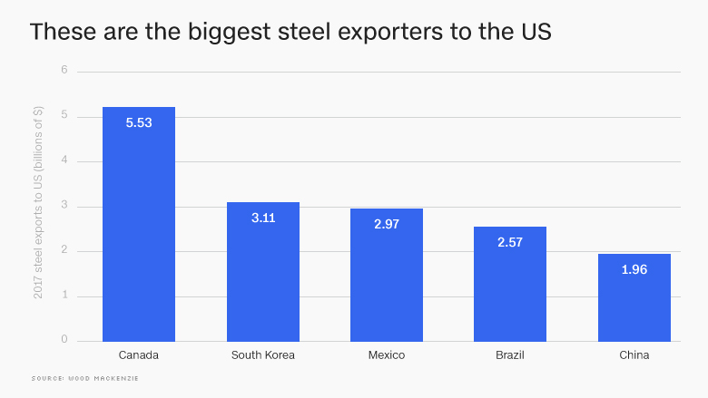 The Brexit Effect: A Slowdown In UK Luxury Exports To The EU The Brexit Effect: A Slowdown In UK Luxury Exports To The EU