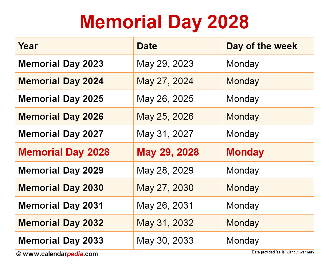 The Busiest Days To Fly Around Memorial Day 2025: A Traveler's Guide The Busiest Days To Fly Around Memorial Day 2025: A Traveler's Guide