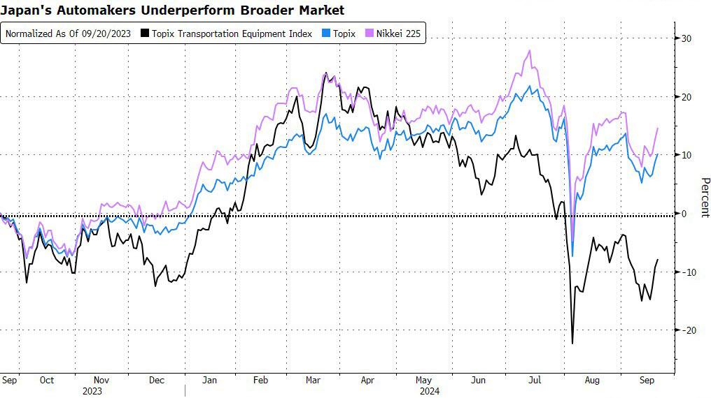 The China Factor: Analyzing Market Headwinds For BMW, Porsche, And Other Automakers The China Factor: Analyzing Market Headwinds For BMW, Porsche, And Other Automakers