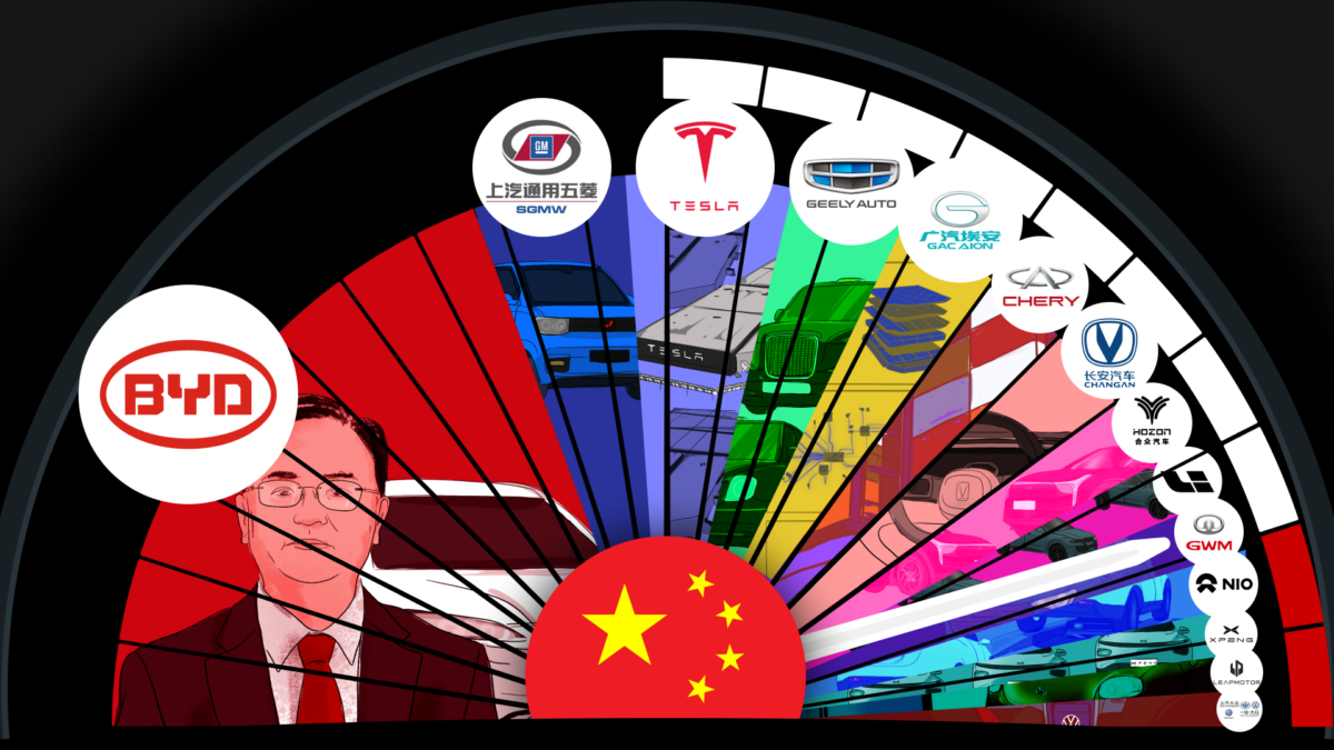The China Factor: Analyzing The Automotive Market Challenges For Brands Like BMW And Porsche The China Factor: Analyzing The Automotive Market Challenges For Brands Like BMW And Porsche