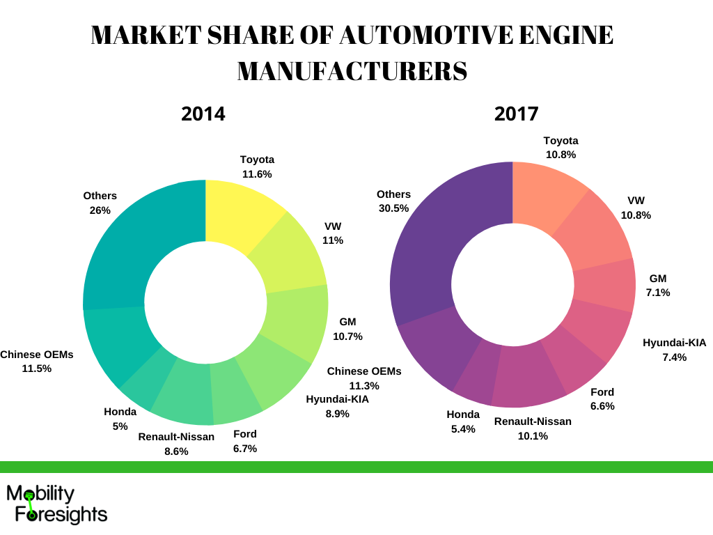 The China Factor: Analyzing The Automotive Market Difficulties For BMW, Porsche, And Competitors The China Factor: Analyzing The Automotive Market Difficulties For BMW, Porsche, And Competitors
