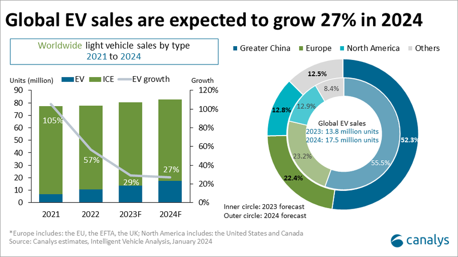 The China Problem: A Deeper Look At Automotive Sales And Market Share The China Problem: A Deeper Look At Automotive Sales And Market Share