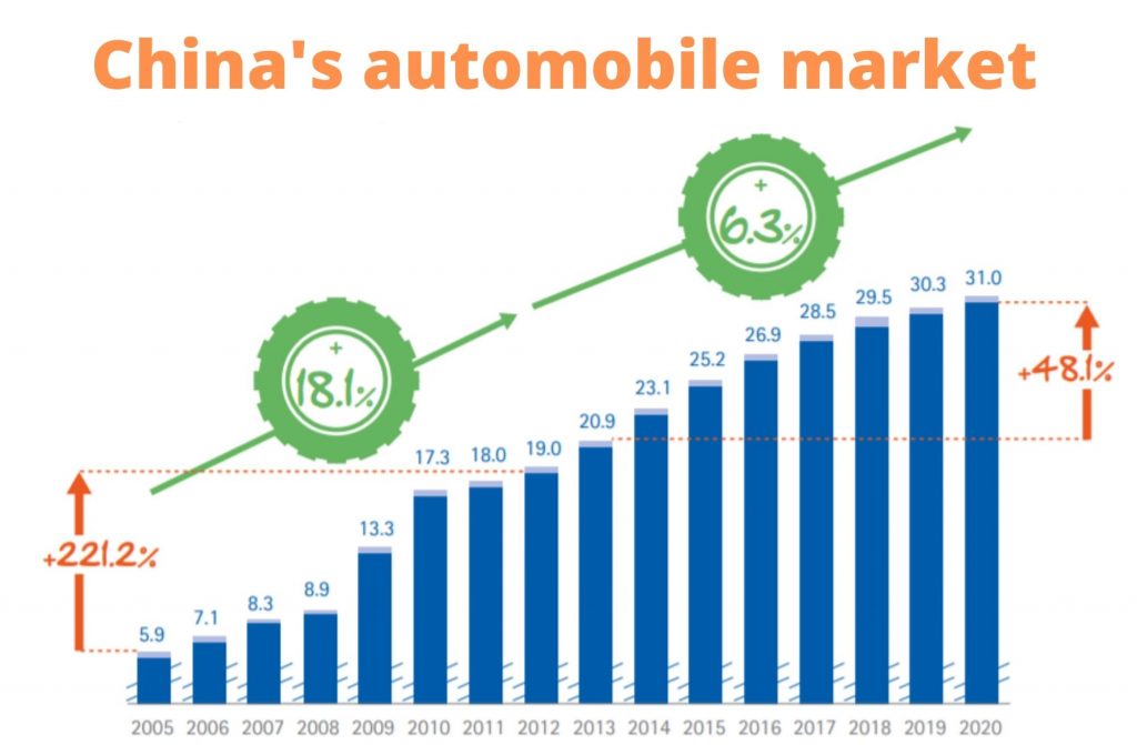 The Chinese Automotive Market: BMW, Porsche, And The Path To Success (or Failure) The Chinese Automotive Market: BMW, Porsche, And The Path To Success (or Failure)