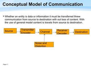 The Complete Guide To Transferred Information: From Source To Destination The Complete Guide To Transferred Information: From Source To Destination