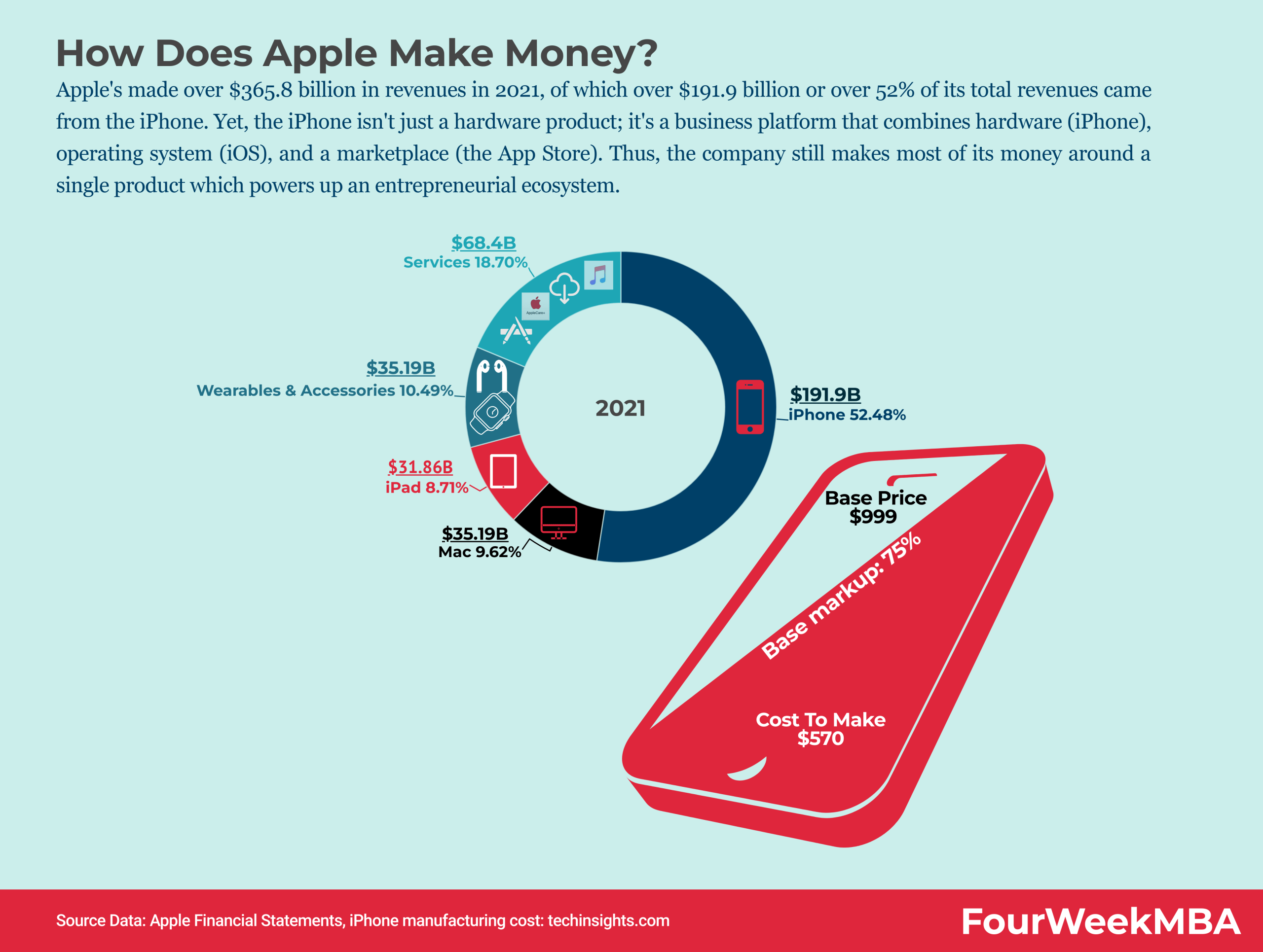 The Complex Interplay Between Apple And Google's Market Strategies The Complex Interplay Between Apple And Google's Market Strategies