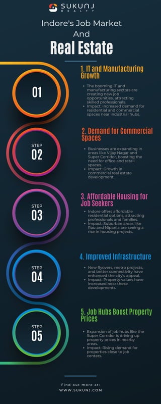 The Country's Rising Business Hubs: Location, Trends, And Opportunities The Country's Rising Business Hubs: Location, Trends, And Opportunities