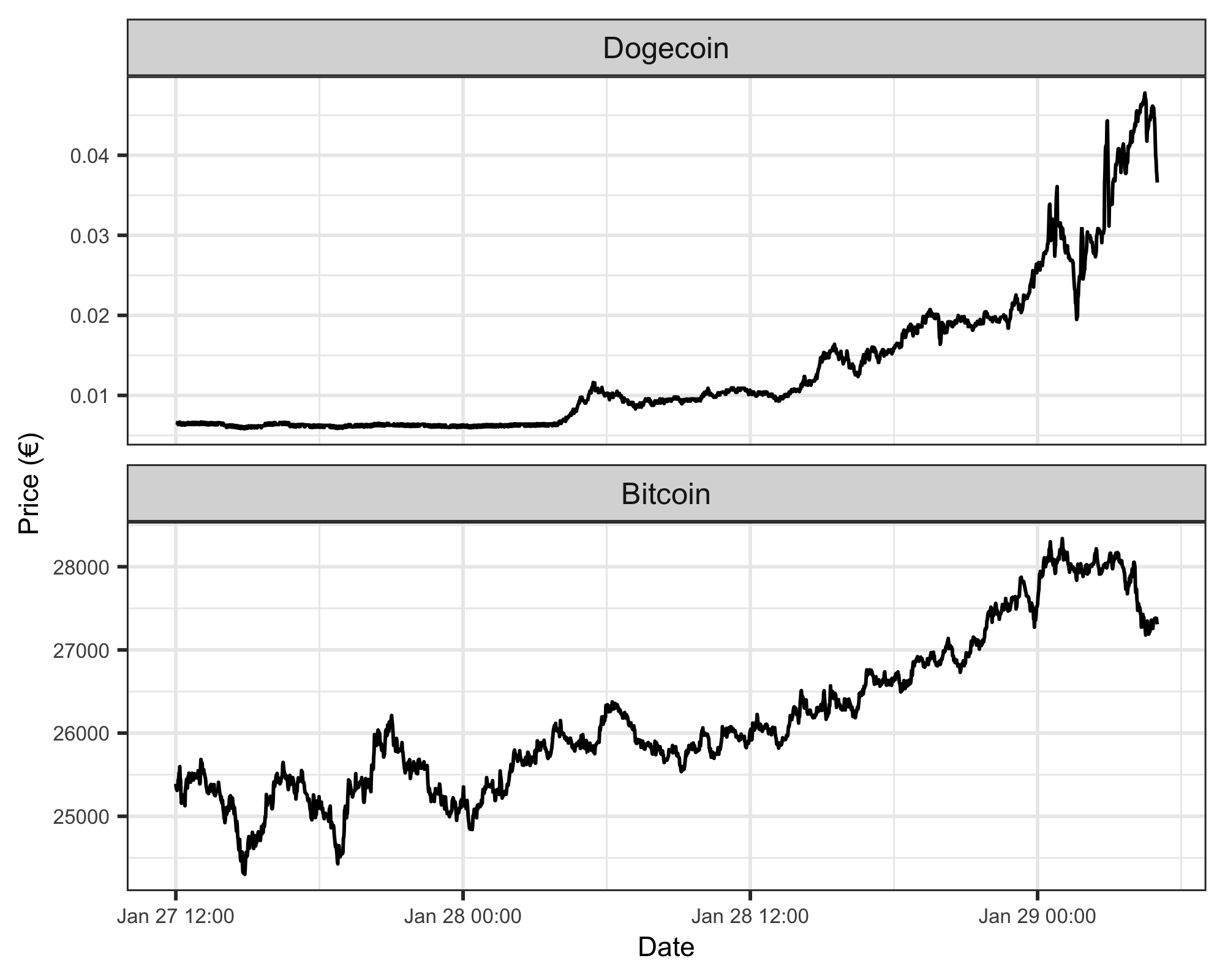 The Elon Musk Effect: Tesla's Stock Fall And Dogecoin's Response The Elon Musk Effect: Tesla's Stock Fall And Dogecoin's Response