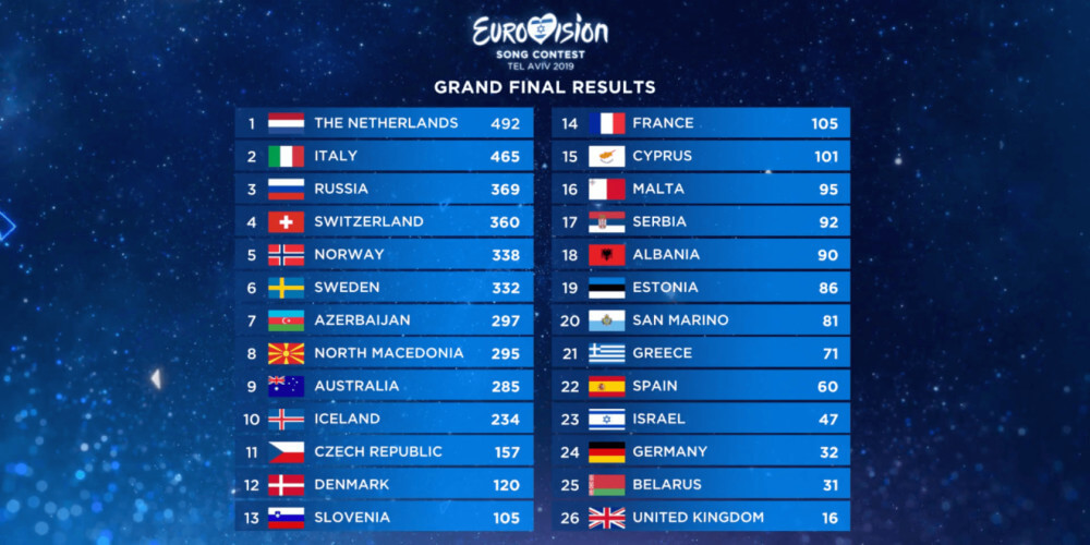 The Eurovision 2025 Finalists: Ranked By Performance Quality The Eurovision 2025 Finalists: Ranked By Performance Quality