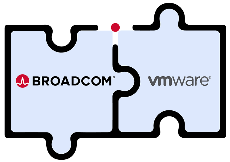 The Extreme Cost Of Broadcom's VMware Acquisition: A 1,050% Price Jump The Extreme Cost Of Broadcom's VMware Acquisition: A 1,050% Price Jump