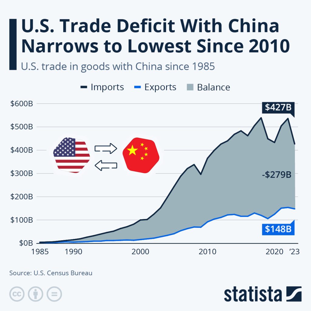 The Fentanyl Crisis: Unexpected Implications For U.S.-China Trade Agreements The Fentanyl Crisis: Unexpected Implications For U.S.-China Trade Agreements