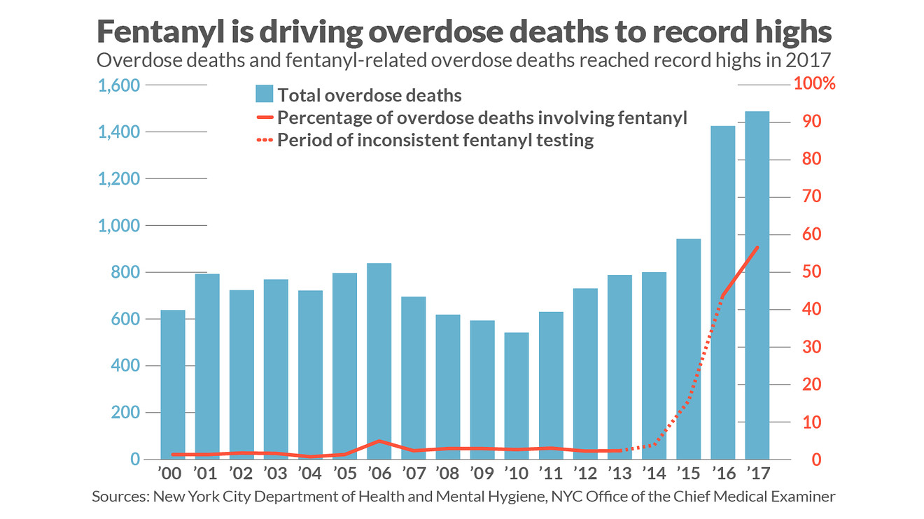 The Fentanyl Report: Examining Prince's Death On March 26th The Fentanyl Report: Examining Prince's Death On March 26th