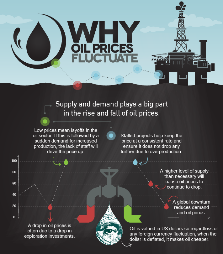 The Future Of Aviation In An Era Of Fluctuating Oil Prices The Future Of Aviation In An Era Of Fluctuating Oil Prices