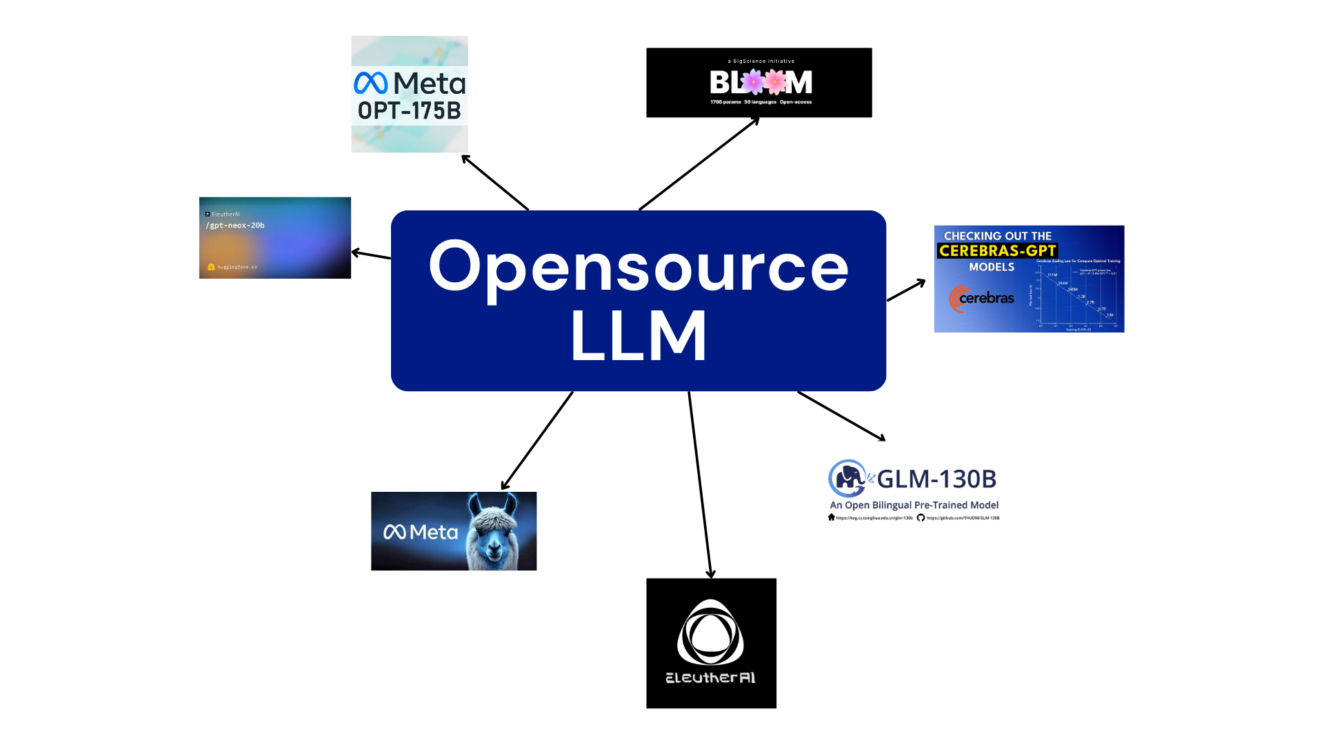 The Future Of Siri: Apple's Investment In Large Language Models The Future Of Siri: Apple's Investment In Large Language Models