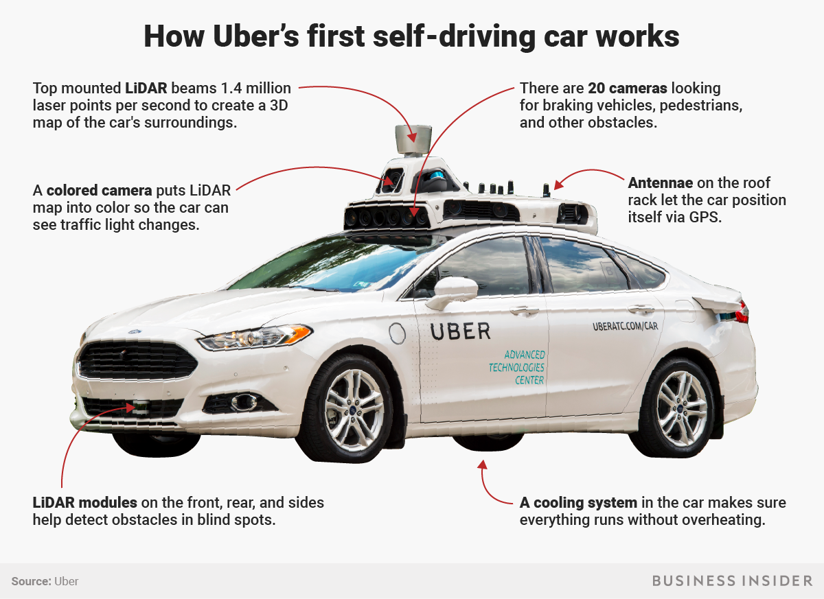 The Future Of Uber Stock: The Impact Of Self-Driving Technology The Future Of Uber Stock: The Impact Of Self-Driving Technology