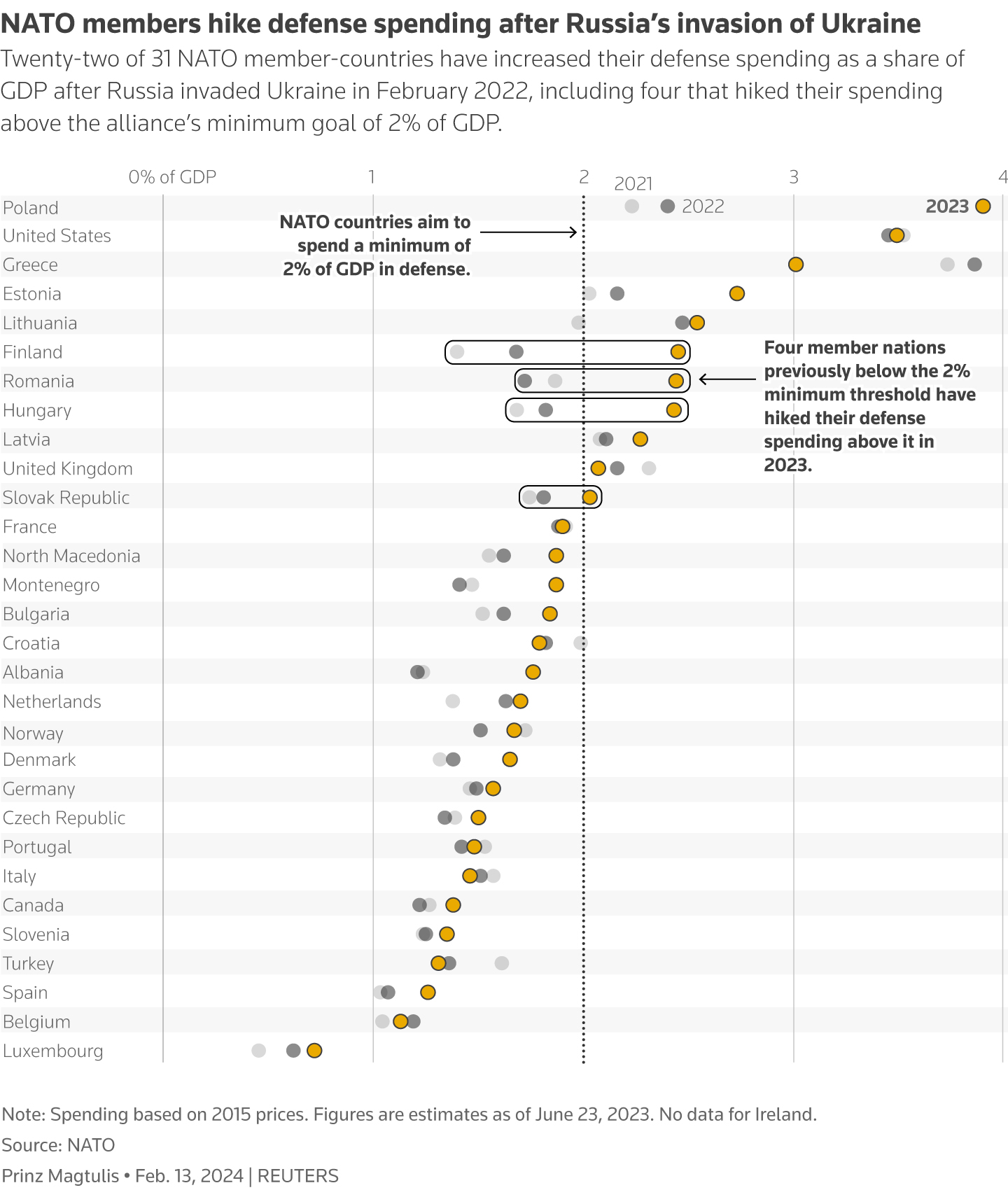 The Geopolitical Impact Of Increased Military Spending In Europe The Geopolitical Impact Of Increased Military Spending In Europe