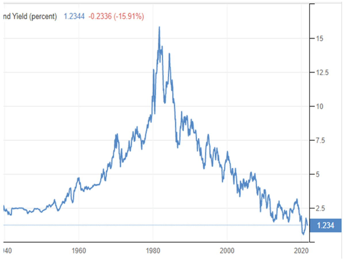 The Great Decoupling: Implications For Global Economies The Great Decoupling: Implications For Global Economies