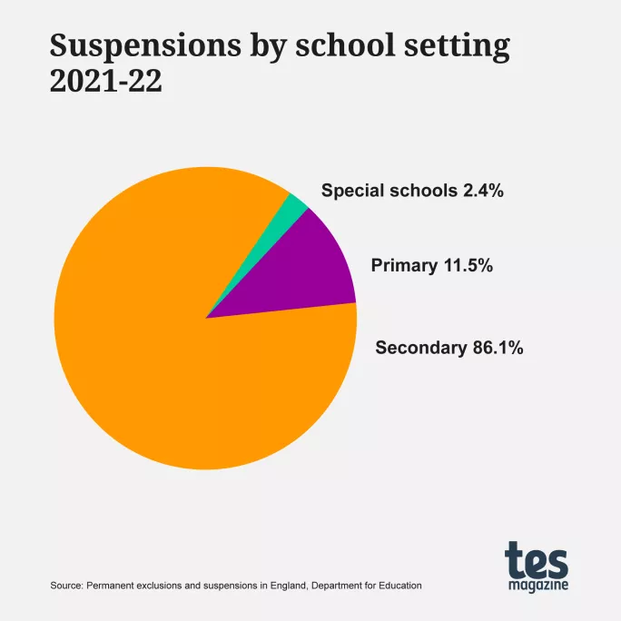 The Harmful Effects Of School Suspensions: Long-Term Consequences And Alternatives The Harmful Effects Of School Suspensions: Long-Term Consequences And Alternatives