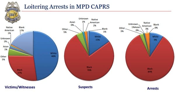 The Impact Of Enhanced Border Security: Fewer Arrests, Higher Rejection Rates