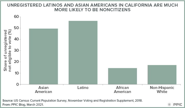The Impact Of Immigration On California's Demographic Trends The Impact Of Immigration On California's Demographic Trends