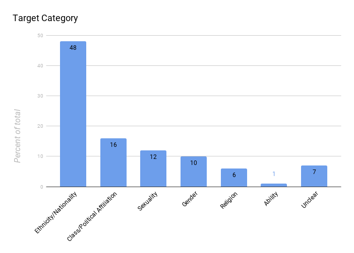 The Impact Of Reddit's New Rules On Violent Content Upvotes The Impact Of Reddit's New Rules On Violent Content Upvotes