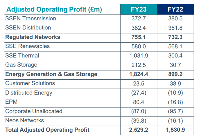 The Impact Of SSE's £3 Billion Spending Reduction On The Energy Sector The Impact Of SSE's £3 Billion Spending Reduction On The Energy Sector