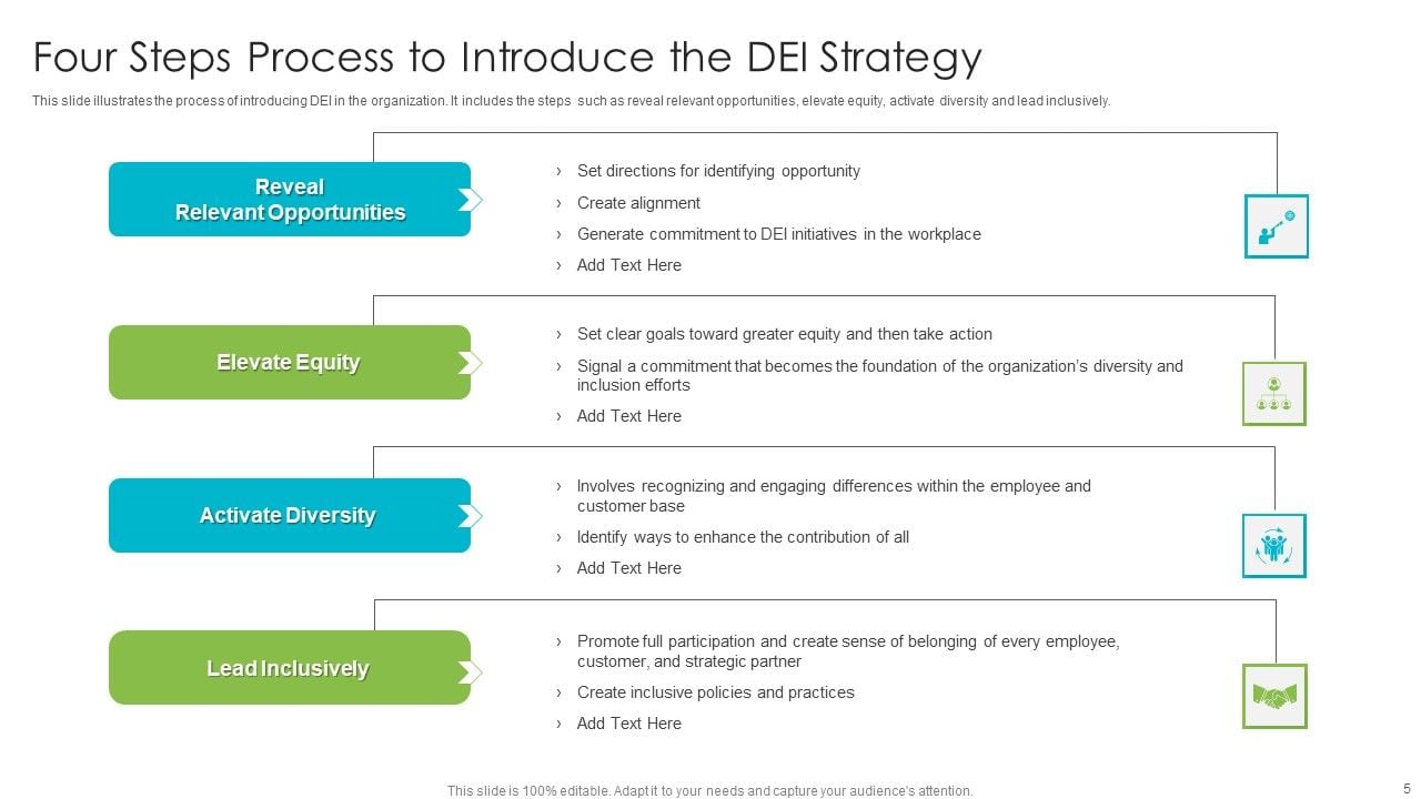 The Impact Of Target's Revised DEI Strategy: Analysis Of Consumer Response And Sales The Impact Of Target's Revised DEI Strategy: Analysis Of Consumer Response And Sales