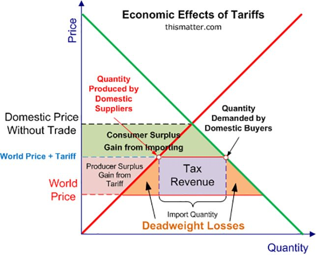 The Impact Of Tariffs On Brookfield's US Manufacturing Plans The Impact Of Tariffs On Brookfield's US Manufacturing Plans